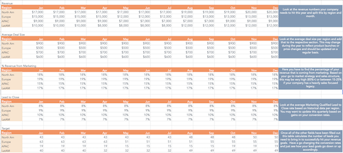 How to Calculate Your Lead Generation Goals [Free Calculator] - HubSpot (Picture 3)
